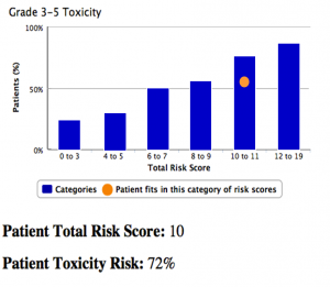 Chemo Toxicity Tool
